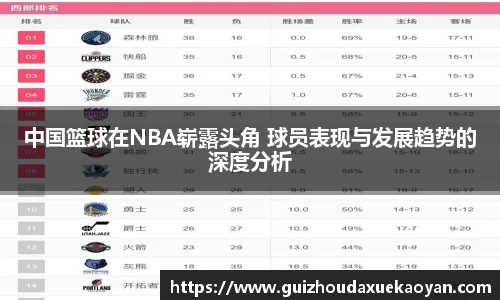 中国篮球在NBA崭露头角 球员表现与发展趋势的深度分析
